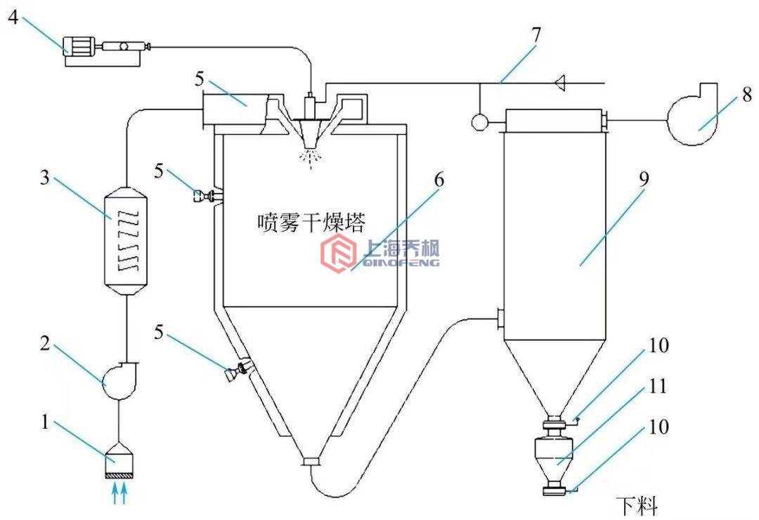 丝瓜APP下载的原理架构图