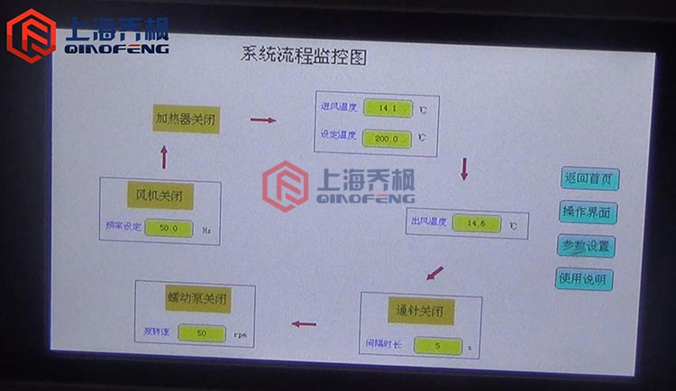 实验型丝瓜APP下载(喷雾干燥器)的特点及操作说明