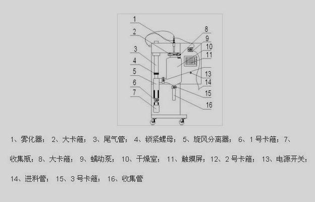 小型丝瓜APP下载结构图