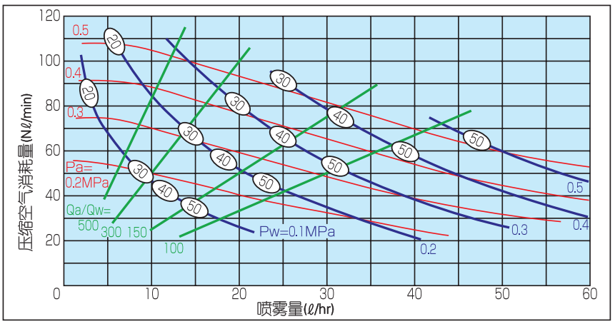 气流式 超细粉末丝瓜APP下载